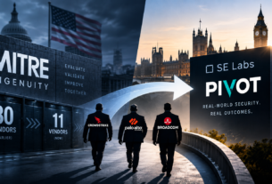 mitre-to-pivot-shift