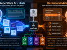 Generative-AI-vs-Decision-Models-Workflow