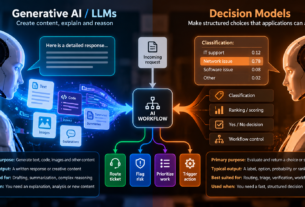 Generative-AI-vs-Decision-Models-Workflow