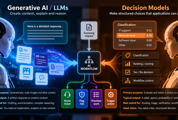 Generative-AI-vs-Decision-Models-Workflow